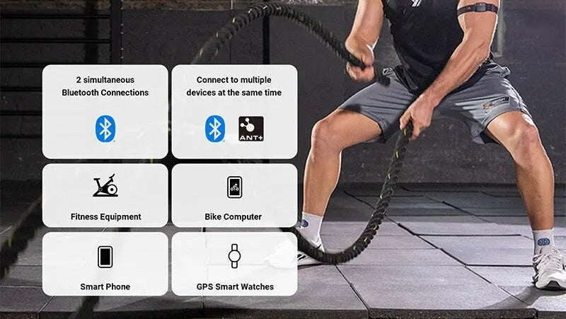 HW9 Armband Heart Rate Monitor with HR Zones/Calories HRM Sensor for Fitness Cycling BLE5.0 ANT+ for Peloton,Zwift,Wahoo